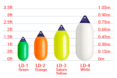 Buoys/LD Series Size Chart