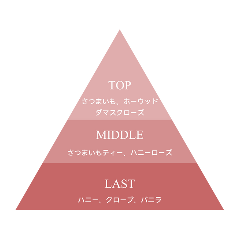 日本・九州産のサスティナブルフレグランス」「9KOS（ナインコース）」の鹿児島・さつまいもの香りのピラミッド
