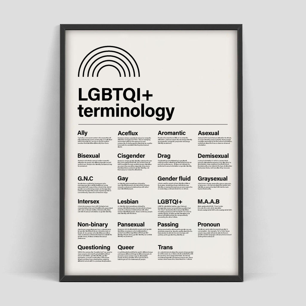 LGBTQI+ terminology