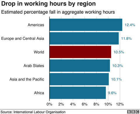 drop in working hours by region