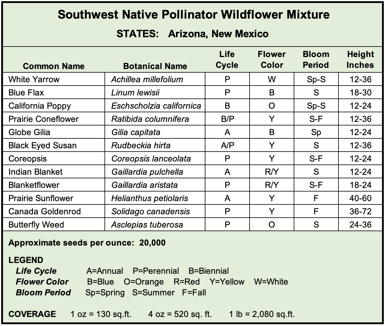 Texas Region Native Pollinator Wildflower Mixture