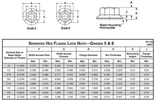 Flange Nuts