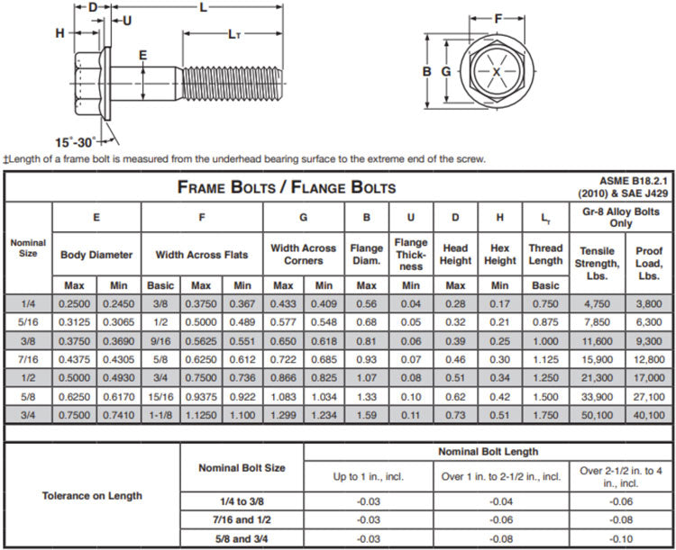 Flange Bolts