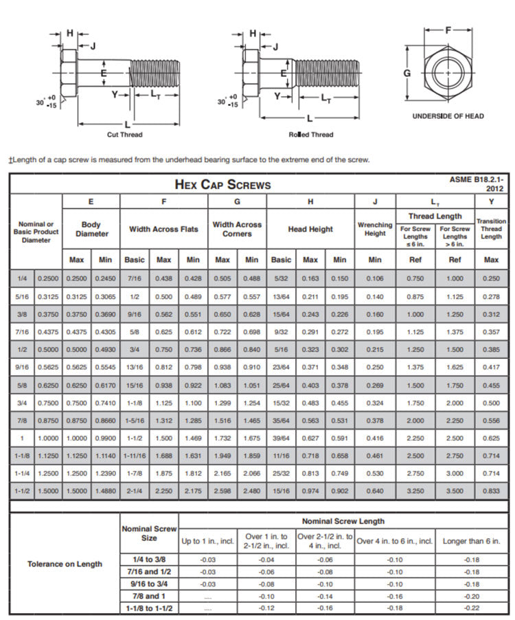 Hex Cap Screws