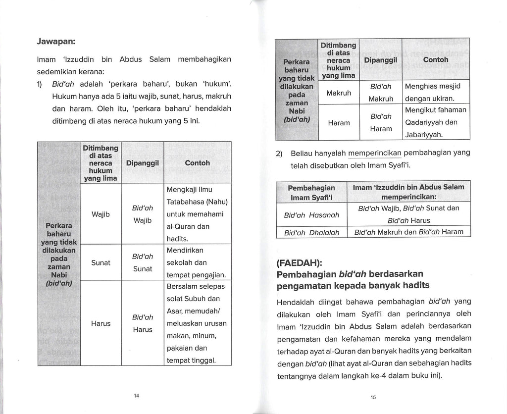 is qasidah burdah bidah