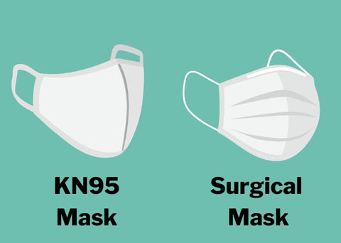 Illustration showing KN95 mask and surgical mask