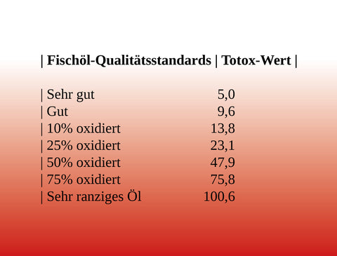 Totox_Werte Übersicht und deren Oxidationswert