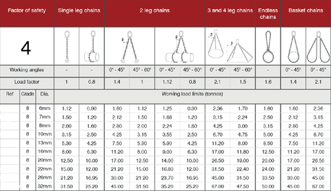 Lifting Chain Table