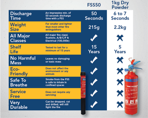 FSS vs Dry Powder Comparison