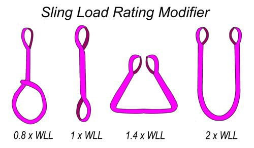 Lifting Polyester Slings