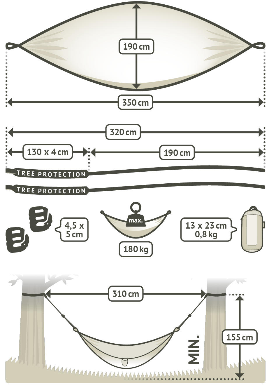 Dimensions