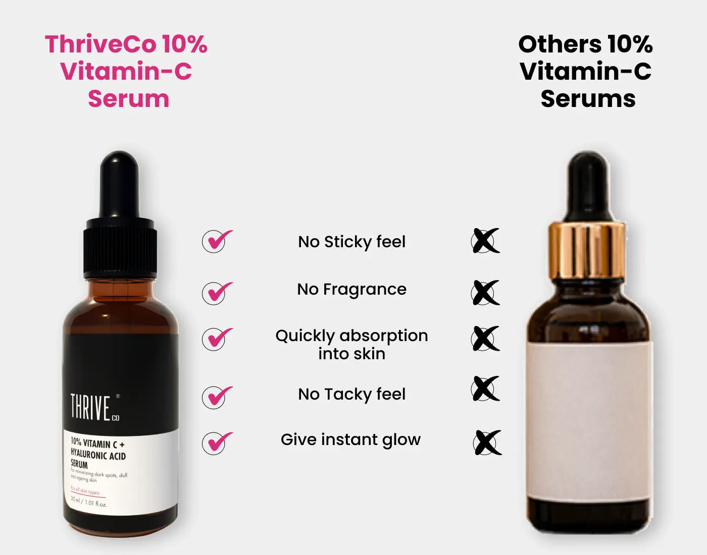 comparison of thriveco's 10% vitamin c serum  with other vitamin c serums