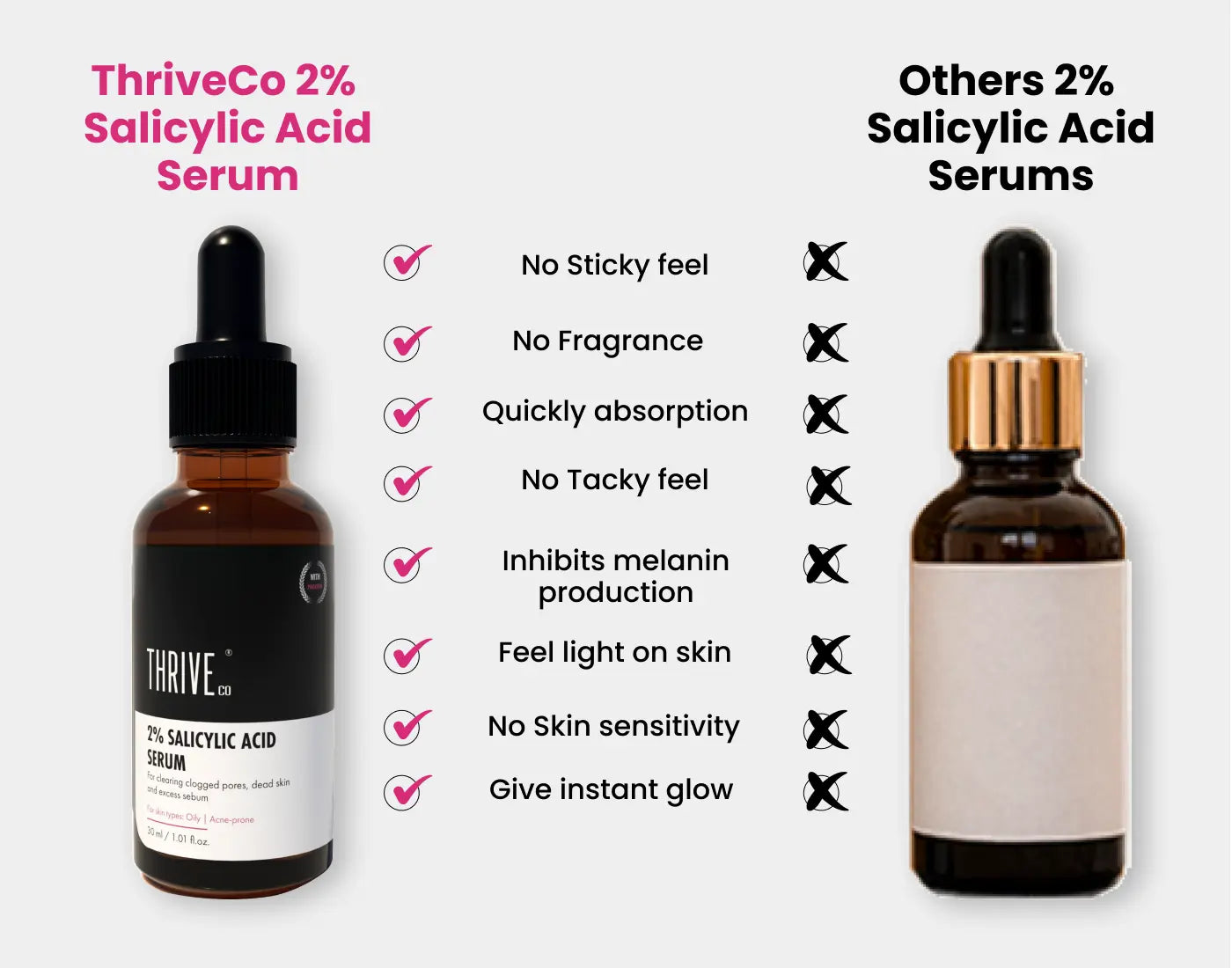 comparison of thriveco's 2% salicylic acid serum with other salicylic acid serums