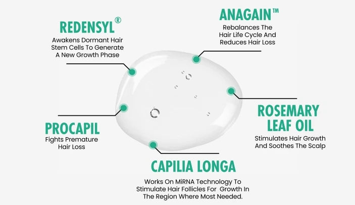 thriveco hair growth serum has rosemary oil redensyl procapil anagain and capilia longa