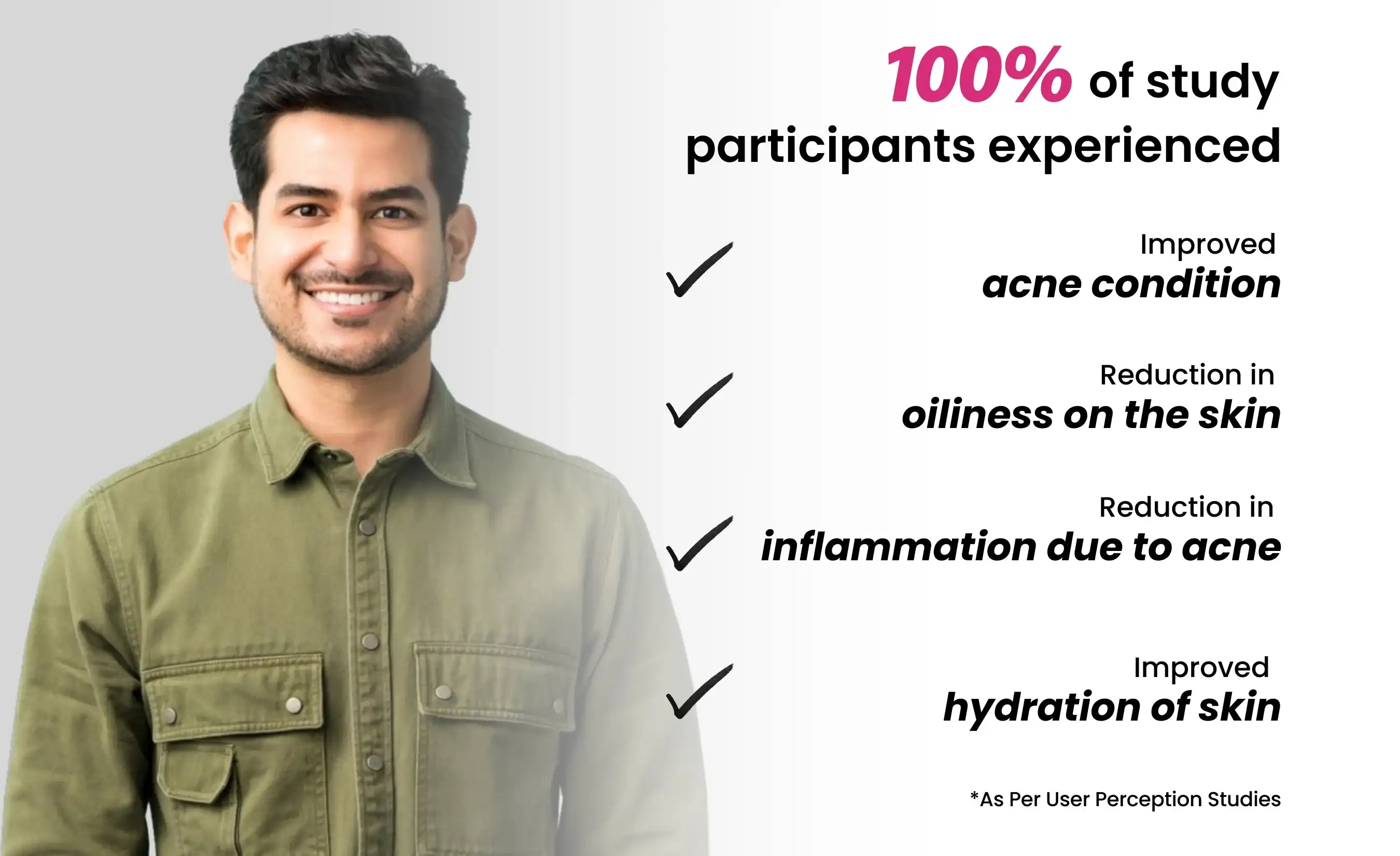 Experience of participants from the clinical study of ThriveCo Goodbye Acne Kit