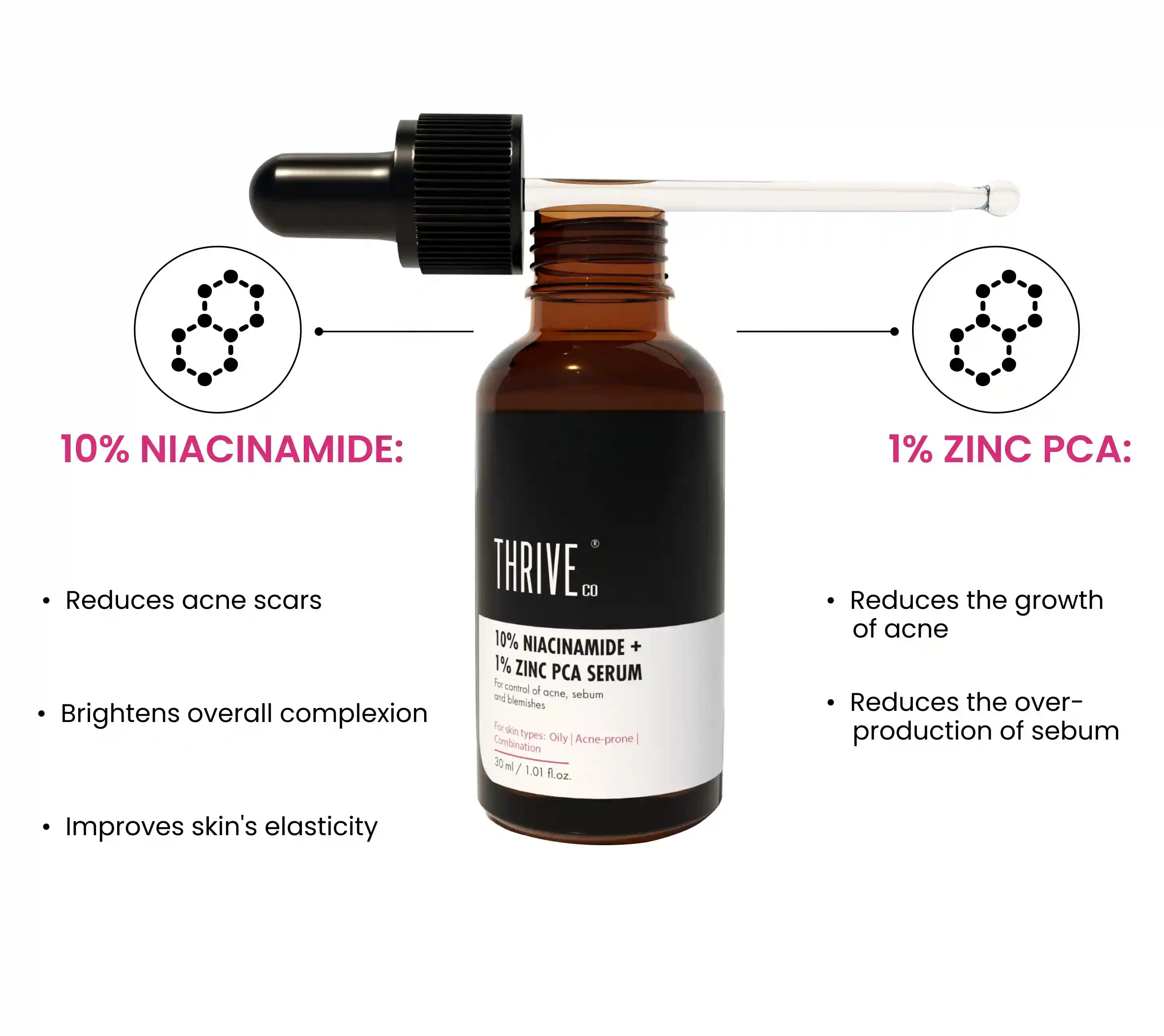 10% Niacinamide Serum with Zinc PCA for Acne & Sebum Control