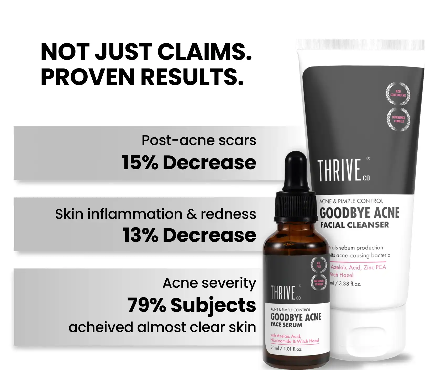 ThriveCo Goodbye Acne Kit deliver real results, not just claims