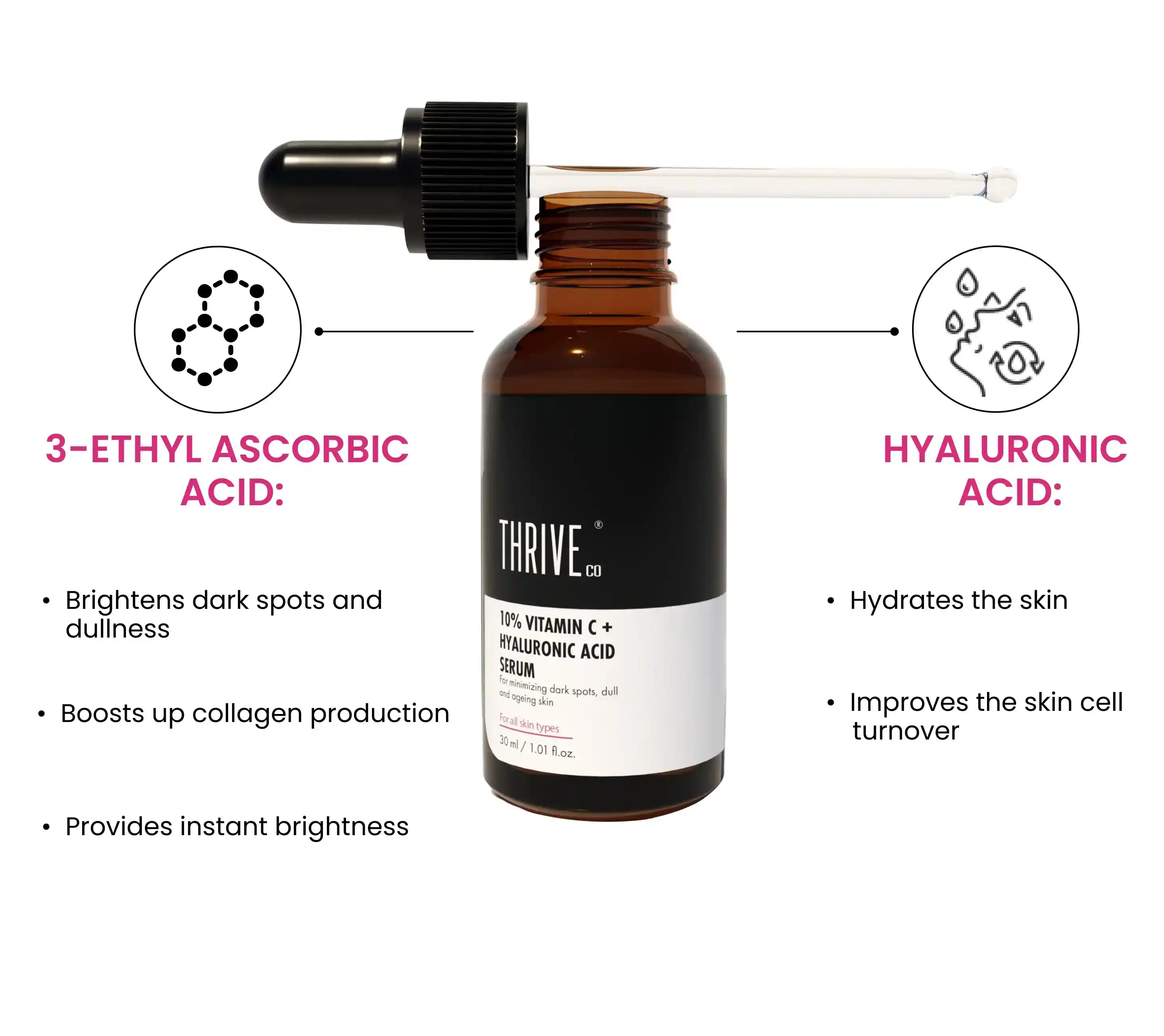 ingredients of thriveco's 10% vitamin c serum - one of the best l ascorbic acid serum