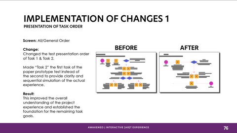 Implementation of Changes Slide 1