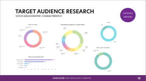 Target Audience Research Results Slide