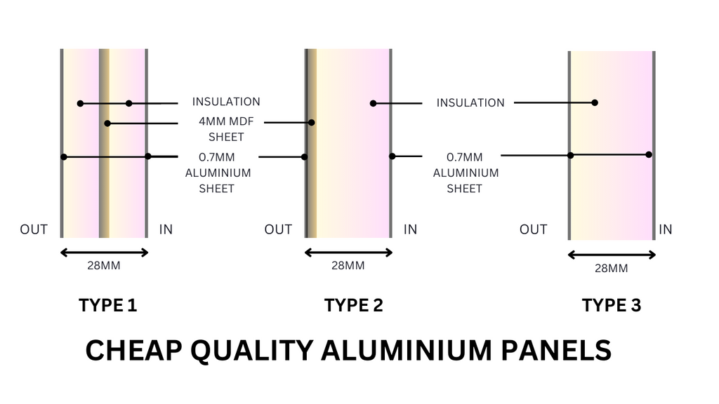 3 DIFFERENT TYPES OF CHEAP ALUMINIUM INSULATED DOOR PANELS