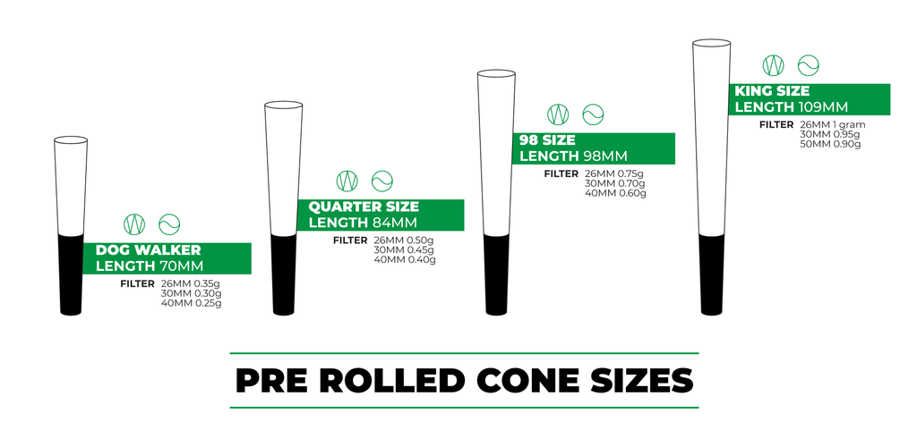 Pre roll cone size