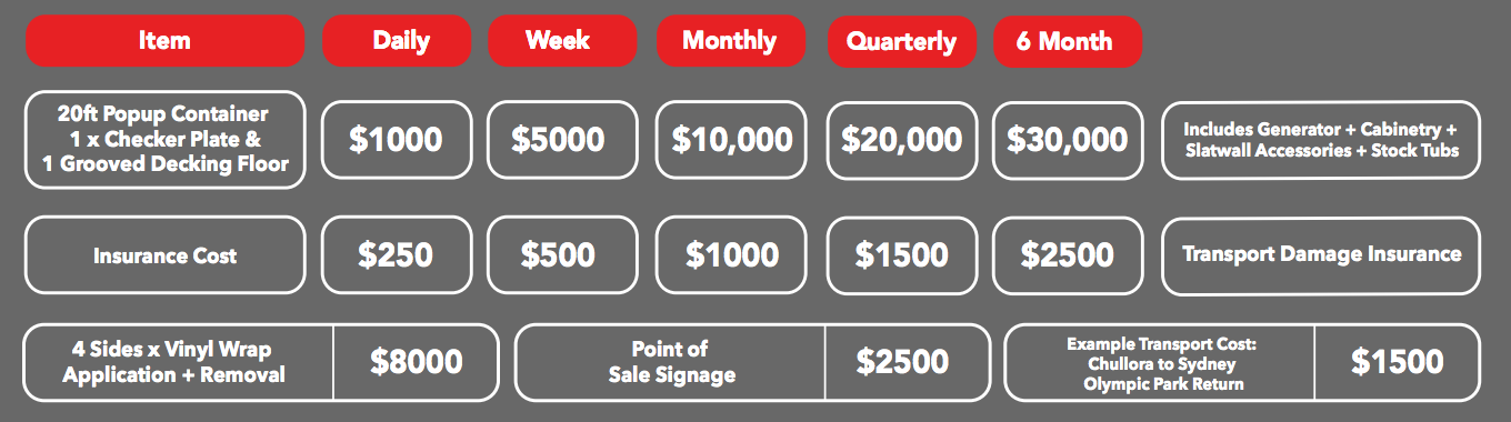 C2C Pop Up Container Shop Rates