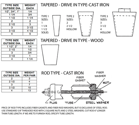 Tube Plugs Spec Sheet