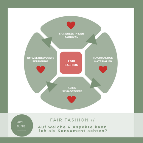 HeyJune Concept Store - Blogpost: Bio Kinderkleider // 10 Fragen & Antworten - 4 Faktoren von Fair Fashion