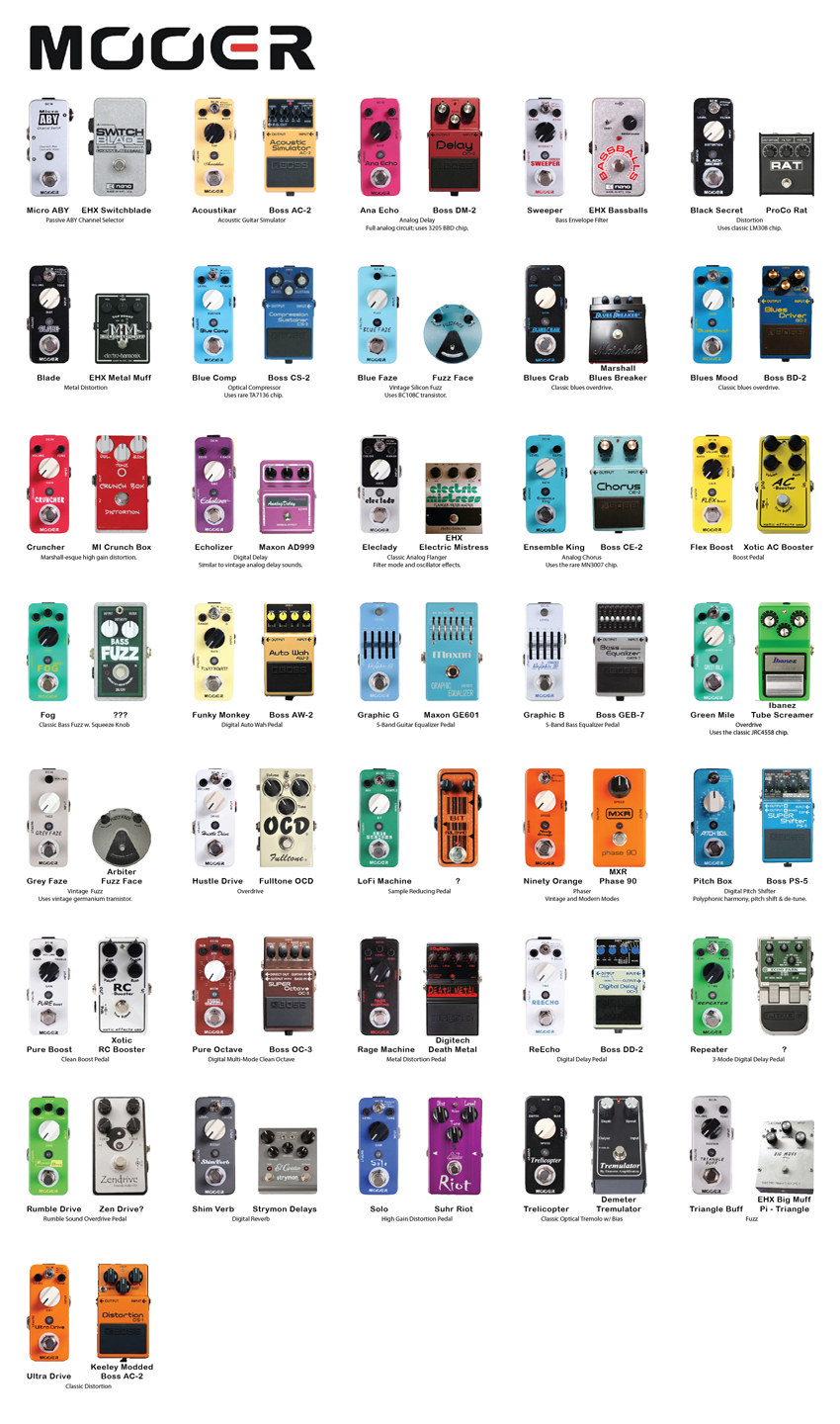 A List of Guitar Pedal Clones – Spartan Music