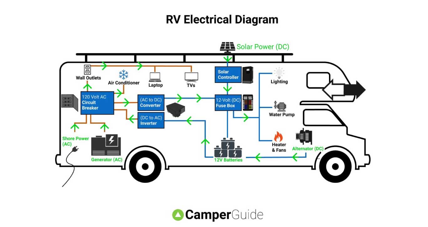 DIY Campervan Off-Grid Electrical System | Texenergy