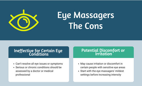 Eye Massager Pro: Migraine, Eye Pain