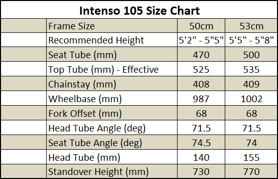 bianchi frame size