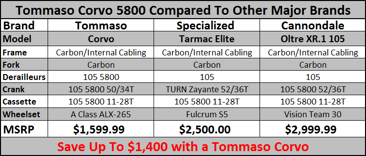 Shimano Comparison Chart