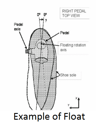 spd pedal float