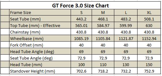 GT Force 3.0 - XL Size Chart | Giantnerd