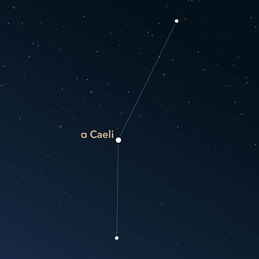 Constellation Caelum Interesting Information