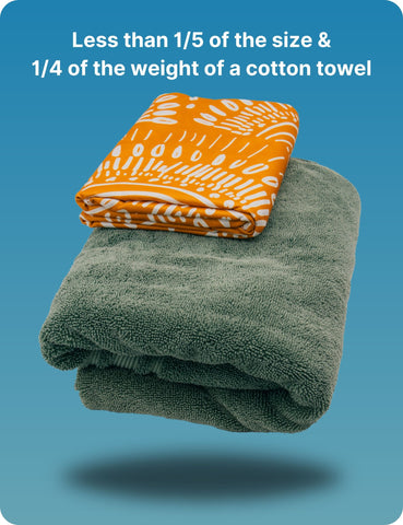 An ECCOSOPHY travel size towel vs a cotton towel. The ECCOSOPHY towels is compact and folds down into a 1/5 of the size of a cotton towel. It is also lightweight.
