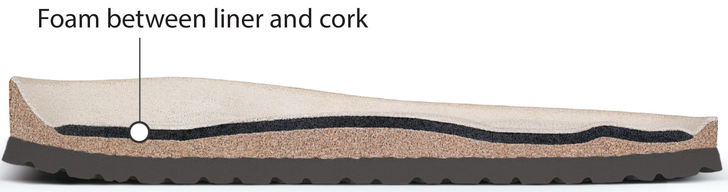 Birkenstock footbed liner on sale