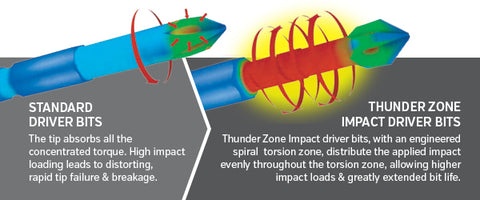 Thunder Zone Impact Driver Bits