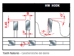 Hollow Face Grind tooth style is developed specifically for cutting coated (laminated) panels on a table saw or vertical saw.