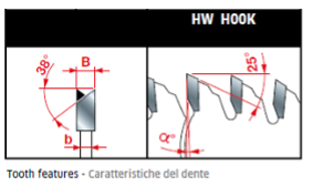 The HI-ATB grind provides the same clean cut on the bottom of the panel when the blade exits the material.