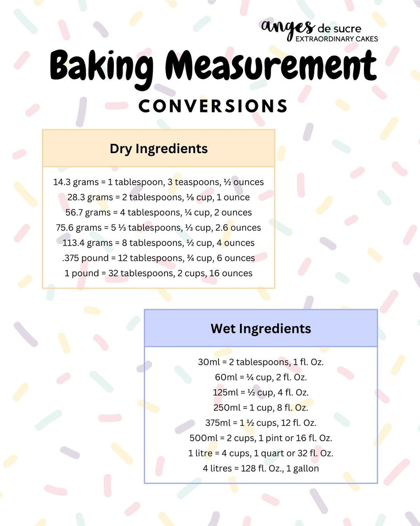 Baking Measurements Conversions