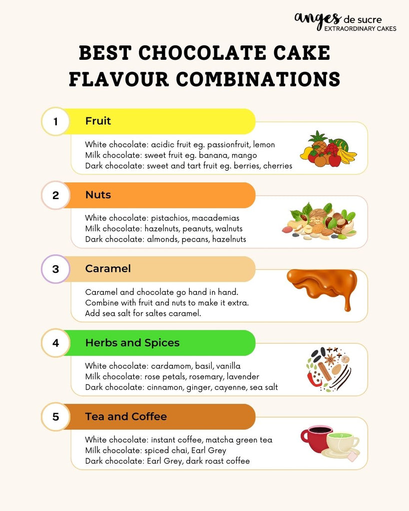 Best Chocolate Cake Flavour Combinations
