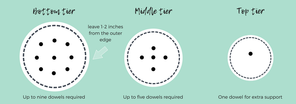 How to dowel wedding cake tiers
