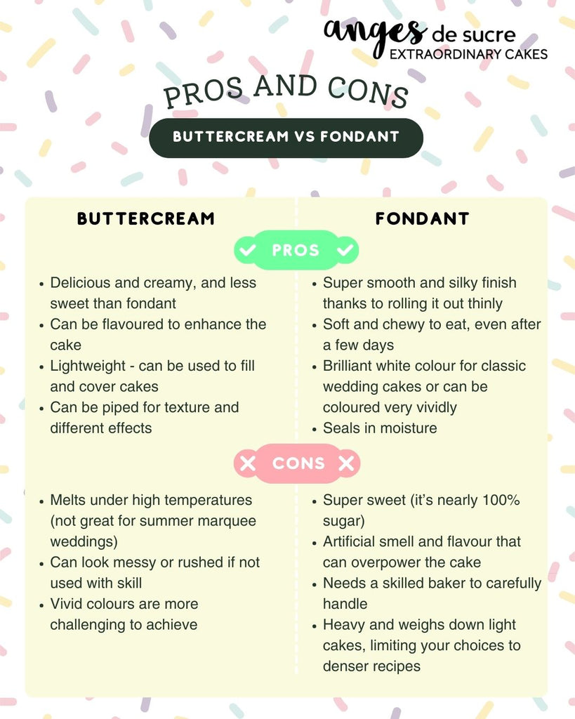 Pros and Cons of Buttercream vs Fondant Icing