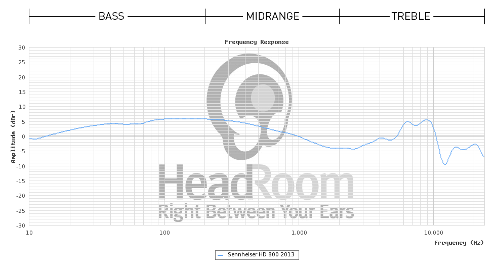 Wireless Headphone Comparison Chart