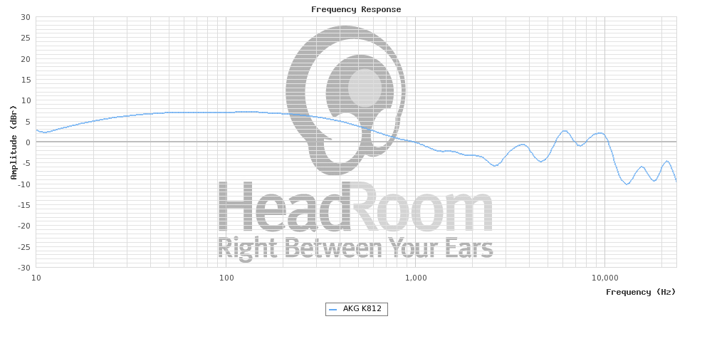 akg_k_812_frequency_response.png?4632