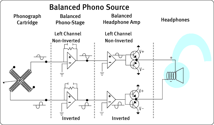 Dudas conexiones balanceadas  - Página 3 Phonobalanced