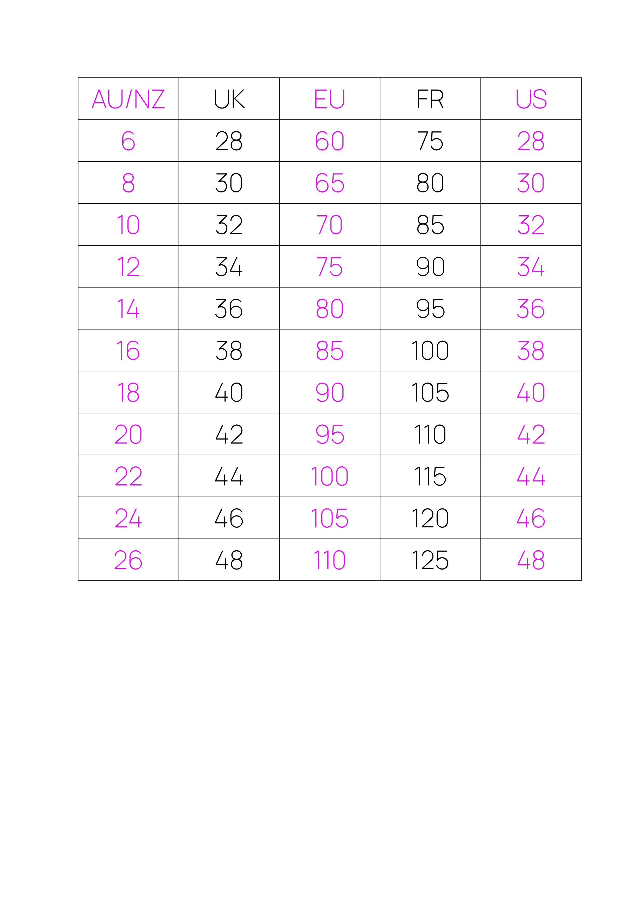 Bra Size Conversion Chart